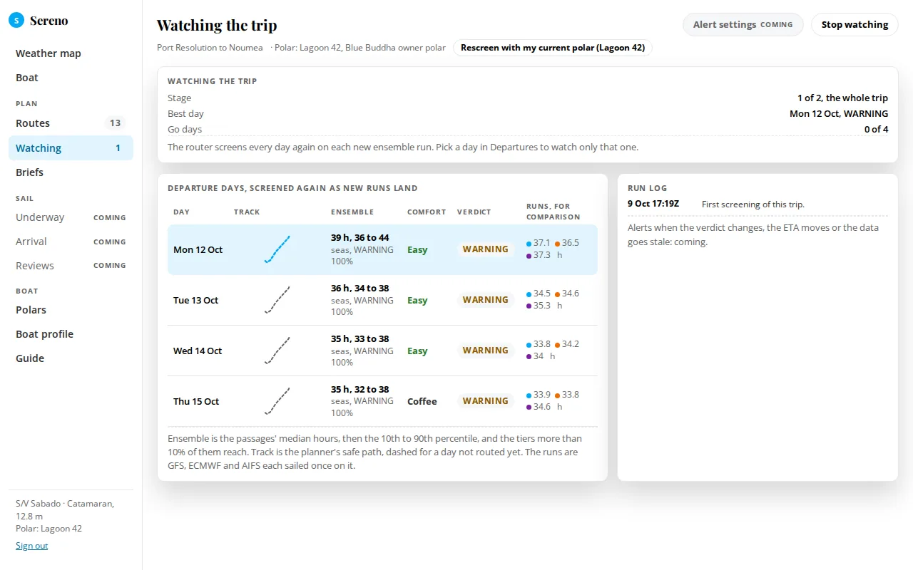 The Watching page in stage 1: the stage card with the best day and the Go days, the departure days table and the run log.