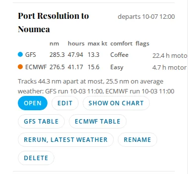 One route in the routes list with a line each for GFS and ECMWF and the buttons Open, Edit, Show on chart, the two tables, Rerun latest weather, Rename and Delete.