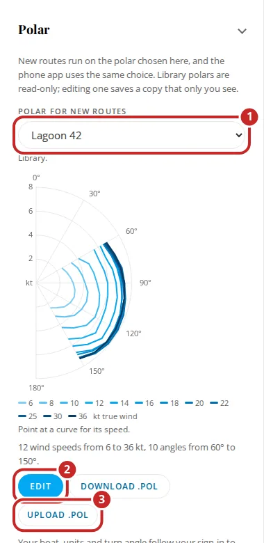 The Polar section of Settings with the polar dropdown marked 1, Edit marked 2 and Upload .pol marked 3.